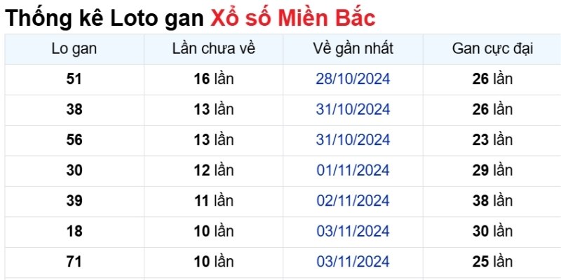 Cách thức nhận biết lô gan sắp về
